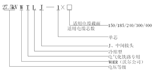 冷缩中间接头.gif