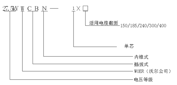 欧宝体育官方
内锥插拔式终端选型.gif