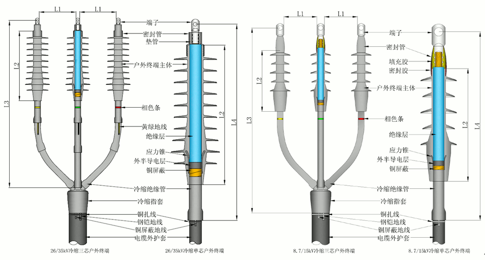 欧宝体育官方
全冷缩电缆终端结构尺寸.gif