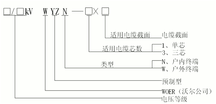 欧宝体育官方
预制电缆终端选型.gif