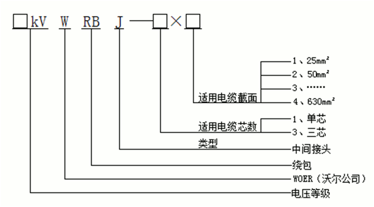 欧宝体育官方
绕包式直通中间接头产品选型.gif