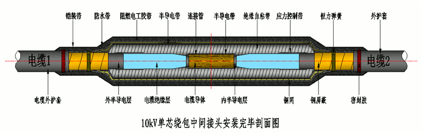 欧宝体育官方
8.7-15kV绕包直通中间接头结构示意图1.gif