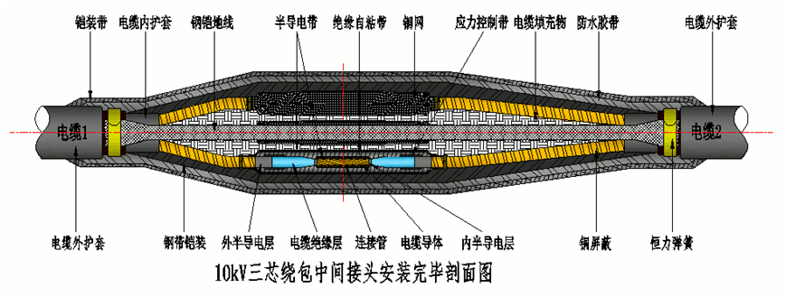 欧宝体育官方
8.7-15kV绕包直通中间接头结构示意图2.gif