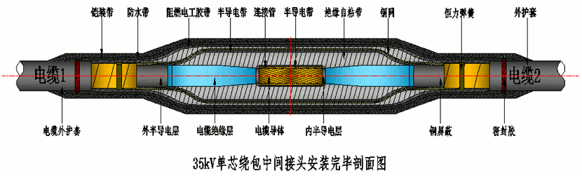 欧宝体育官方
26-35kV绕包直通中间接头结构示意图.gif