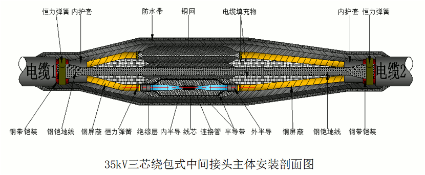 欧宝体育官方
26-35kV绕包直通中间接头结构示意图1.gif