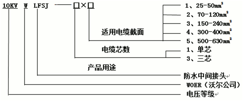 欧宝体育官方
防水中间接头选型1.gif