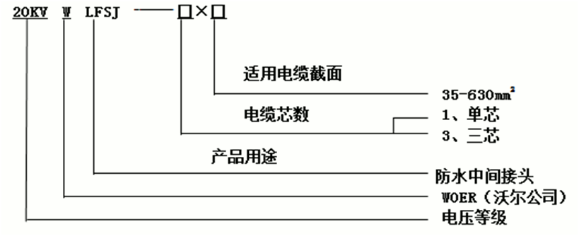 欧宝体育官方
防水中间接头选型2.gif