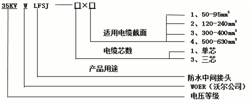 欧宝体育官方
防水中间接头选型3.gif