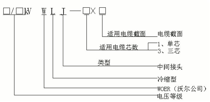 6-35kV冷缩中间接头产品选型表.gif