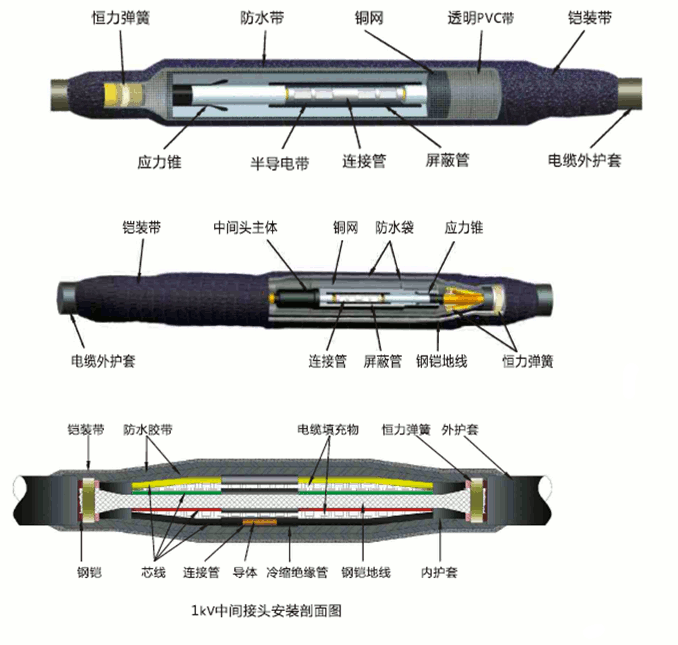 全冷缩电缆中间接头3.gif