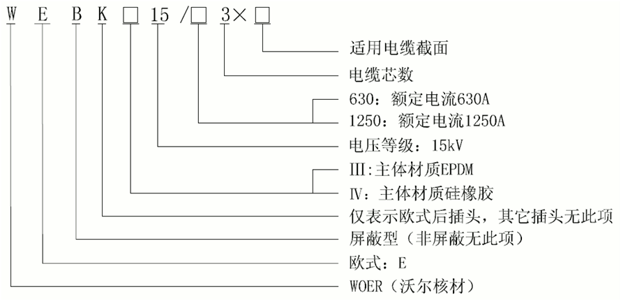 欧宝体育官方
15kV欧式630-1250A非屏蔽型可分离连接器选型.gif