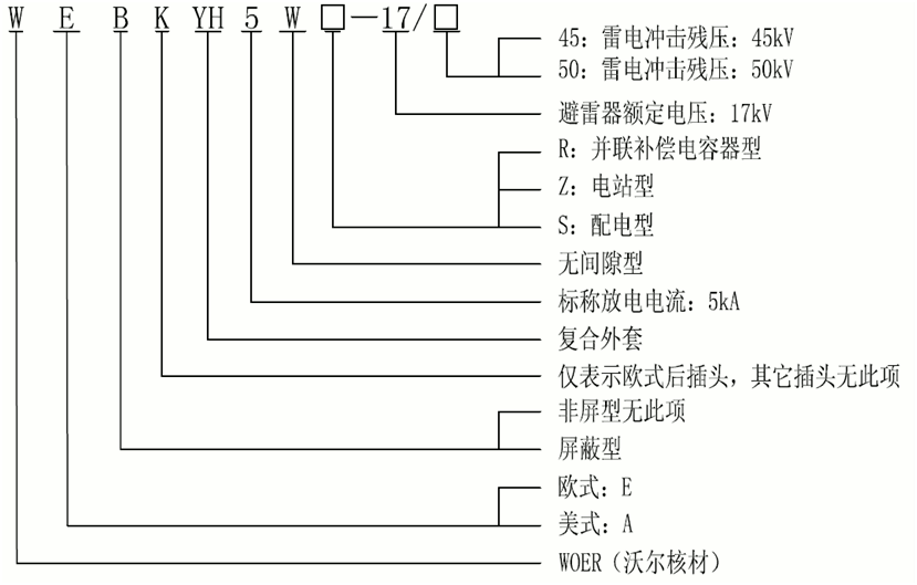 欧宝体育官方
15kV欧式630-1250A非屏蔽型可分离连接器选型2.gif