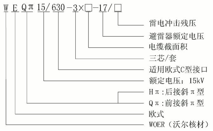 欧宝体育官方
15kV欧式630-1250A非屏蔽型可分离连接器选型3.gif