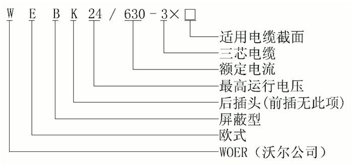 欧宝体育官方
24kV欧式630A屏蔽型可分离连接器选型1.gif