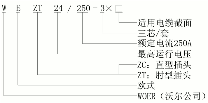 欧宝体育官方
欧式250A可分离连接器结构选型.gif