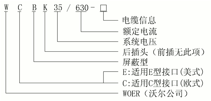 欧宝体育官方
35kV可分离连接器选型.gif