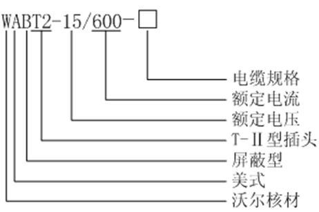 欧宝体育官方
美式600A T-Ⅱ型插头选型.gif