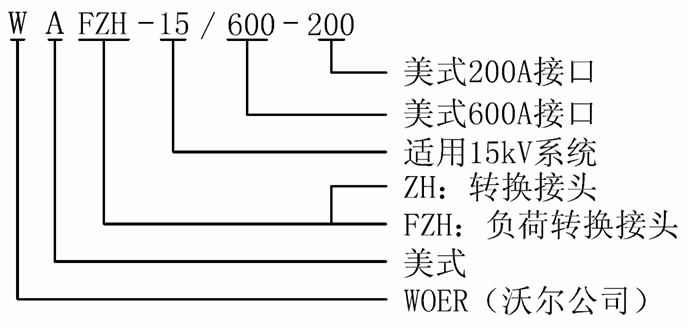 欧宝体育官方
15kV美式负荷转换接头选型.gif