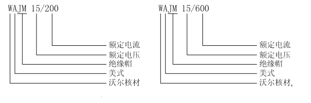 美式绝缘帽选型.gif