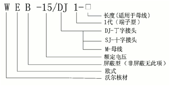 欧宝体育官方
偏位顶扩母线连接器选型.gif