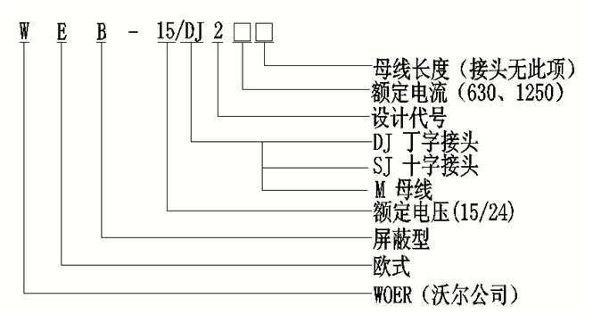 欧宝体育官方
线夹式顶扩母线连接器选型.gif