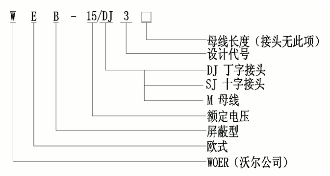 欧宝体育官方
柔性顶扩母线连接器选型.gif