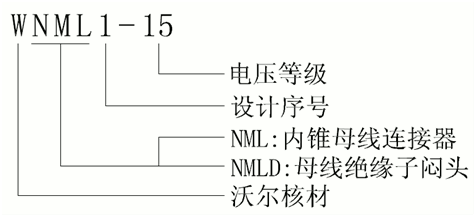 欧宝体育官方
侧扩母线连接器选型.gif