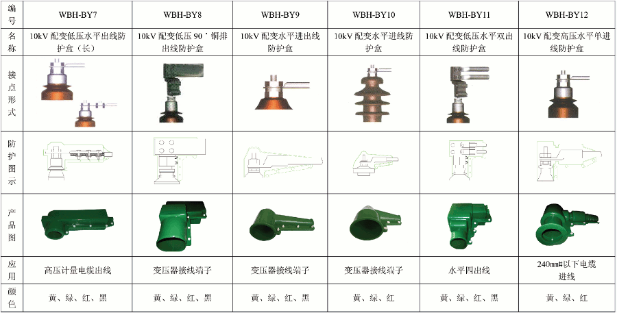 硅橡胶保护罩2.gif